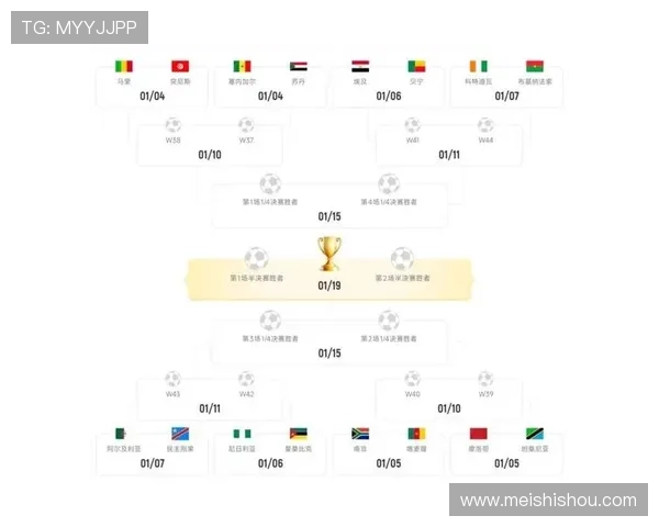 2026年世界杯淘汰赛分区分析：各组强队对决及晋级前景预测