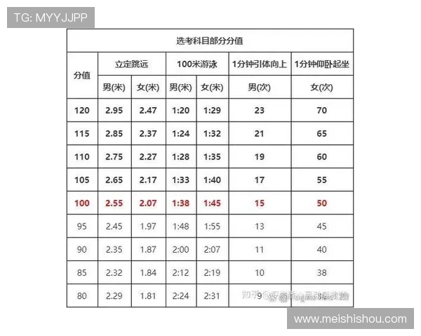 以体育中考标准为核心推动学校体质健康评价与教学改革新路径探索