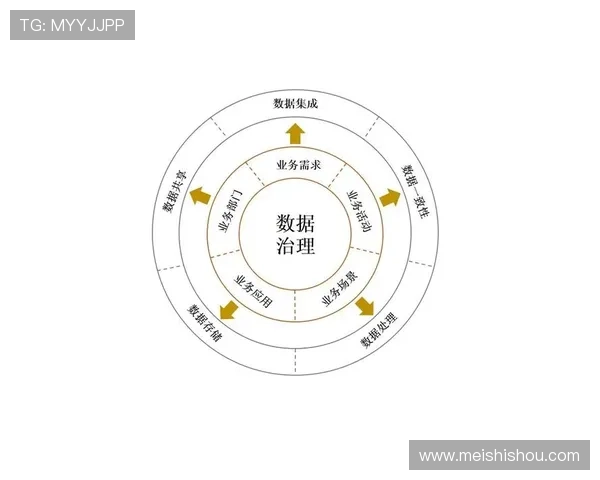 基于大数据驱动的足球比赛数据变化趋势与战术优化分析研究探索实证 基于大数据驱动的足球比赛数据变化趋势与战术优化分析研究探索实证