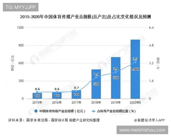 聚焦体育美洲赛事发展格局与激情对决盛况全景深度解析趋势观察篇 - 副本 (4) - 副本 - 副本 聚焦体育美洲赛事发展格局与激情对决盛况全景深度解析趋势观察篇 - 副本 (4) - 副本 - 副本