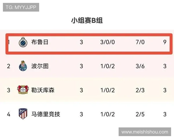 2026年欧冠赛程全面解析:各大豪门小组赛对阵及晋级形势分析 - 副本 - 副本 (2)