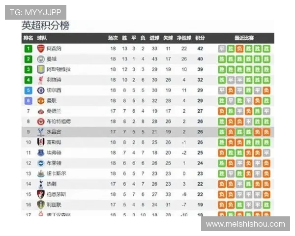 2026赛季英超完整赛程揭晓 重要对阵一览与比赛时间安排 - 副本 - 副本